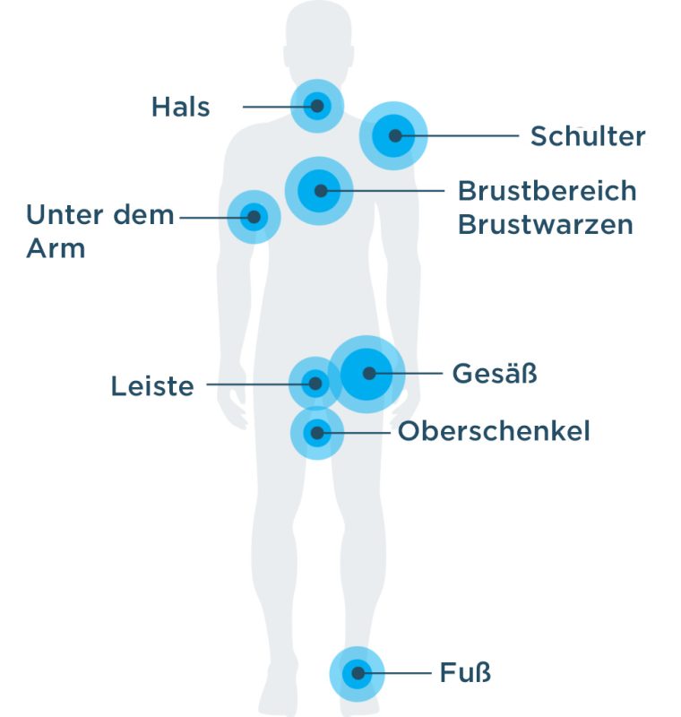 DAB-Anwendungsbereich-body1-72dpi-WEB